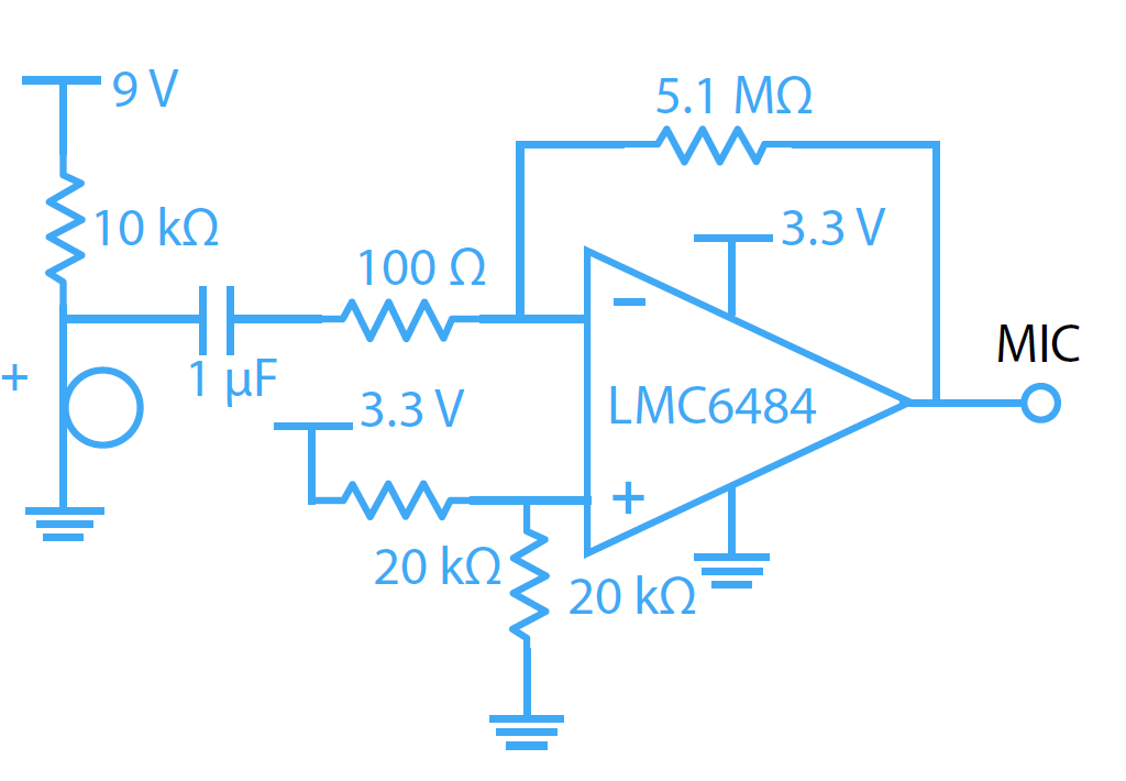 example image